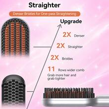 UKLISS 2026 Latest Negative Ion Straightening Brush, 30s Fast Heating LCD Display Anti-Curl Hot Comb, Travel Styling Tool For All Hair Types, Suitable For All Hair Textures, Thick, Fine, Soft Hair, One-Stroke Smooth, Great Choice For Straight Hair - Silver - View 4