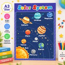 20Pcs A3 Kids Educational Learning Posters, Alphabet Numbers Shapes Colors Weather Solar System Wall Charts, Preschool Homeschool Classroom Teaching Aids For Toddlers - Multicolor - View 6