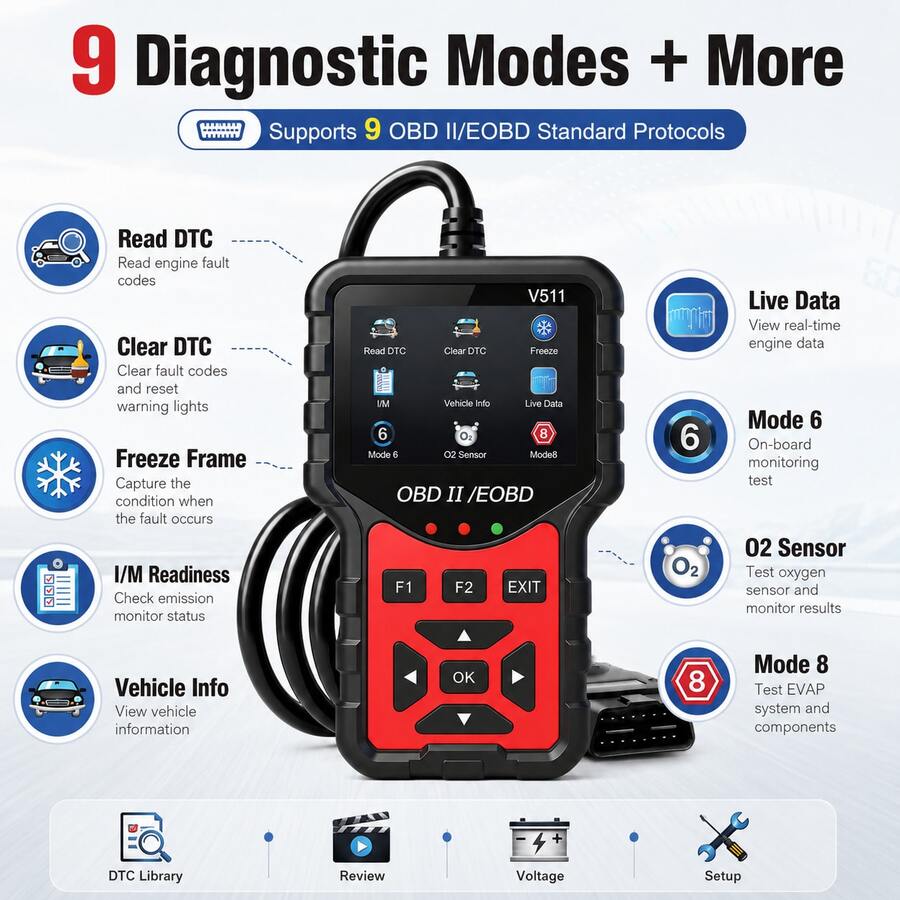V511 Professional OBD2 Scanner, Car Diagnostic Code Reader With Full OBDII Modes, 40,000+ DTC Library, Live Data Graphing, Battery Cranking Test, SMOG Check And I/M Readiness - V511 - View 1