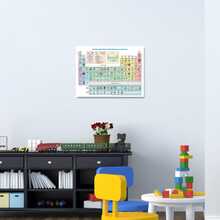 1pc Unframedperiodic Table Poster For Kids - Chemistry Periodic Table Of Elements Poster Chart - Periodic Table Poster For Classroom,Study Room, Dormitory - Cartoon - View 3
