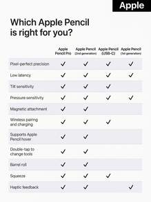 Apple Pencil Pro 磁吸觸控筆 像素級精準度 無線充電 適用於iPad Pro/Air/mini 繪畫書寫手寫筆 - 查看 10