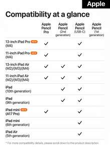 Apple Pencil Pro 磁吸觸控筆 像素級精準度 無線充電 適用於iPad Pro/Air/mini 繪畫書寫手寫筆 - 查看 9