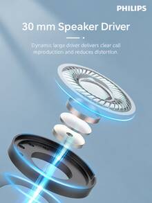 PHILIPS Headset Nirkabel Over-Ear SHM5108 dengan Bluetooth 5.3 Peredam Kebisingan, untuk Layanan Pelanggan Call Center/Agen Telemarketing, Komputer/Telepon Rumah, Kelas Online, Konferensi, dan Lainnya. - View 5