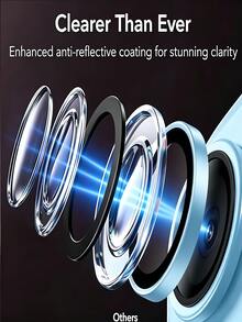 10PCS Metal Camera Lens Protection Tempered Glass Material High Hardness Anti-Collision Anti-Sharp Objects Using Advanced Adhesive Not Easy To Fall Off, Easy To Install Compatible With IPhone 18Promax/18Pro - Baby Blue - View 4