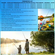 SEACHASER Telescopic Beginner Fishing Gear Set, Portable Short Rod With Closed Reel, 1m/1.3 Meters Telescopic Fishing Rod, Easy To Operate, Suitable For Fishing Beginners, Freshwater Lure Set - Baby Blue - View 6
