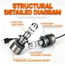 Heyword 5000W 5000000LM H7 H4 Canbus Mini Lens H11 9005 9006 HB3 HB4 LED 投影燈泡 6000K 通用汽車與摩托車 - 6000K 冷白光 - 查看 6