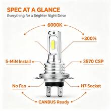 Heyword 2pcs H4 9003 H7 LED Fog Light Bulbs, H4 LED Headlights, Suitable For Cars And Motorcycles, White, 12V - 2pcs - View 3