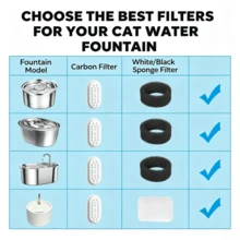 COOYOMOO Pet Fountain 24pack (8kits) Replacement Filters Sponge For Cat Dog Water Dispenser Drinking Fountain Filter Accessories - 1L - View 6