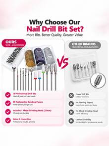 13Pcs Nail Drill Bits Set With 60Pcs Replacement Sandpaper Discs, 25mm Metal Nail Bit, Cuticle Dead Skin Remover For Acrylic Gel Nails, Manicure Pedicure Kit For Salon & DIY Home Use - Multicolor - View 2