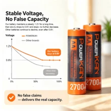 POWERKAN AA Rechargeable Battery, 1.2V NiMH Battery, High Capacity 2700mAh, Low Self-Discharge, Rechargeable Up To 1000 Times, Suitable For Electronic Devices, Remote Controls, Alarms, Solar Lights. - View 3
