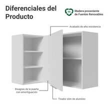MADESA Baker's Racks - White - View 3